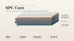 SPC core flooring planks showing rigid stone plastic composite construction for waterproof luxury vinyl flooring